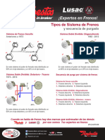 Tipos Sistema de Frenos