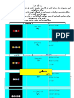 نظريه VSEPR