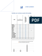 Indicadores Pesv