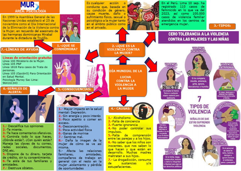 Dia Mundial de La Lucha Contra La No Violencia A La Mujer. | PDF ...