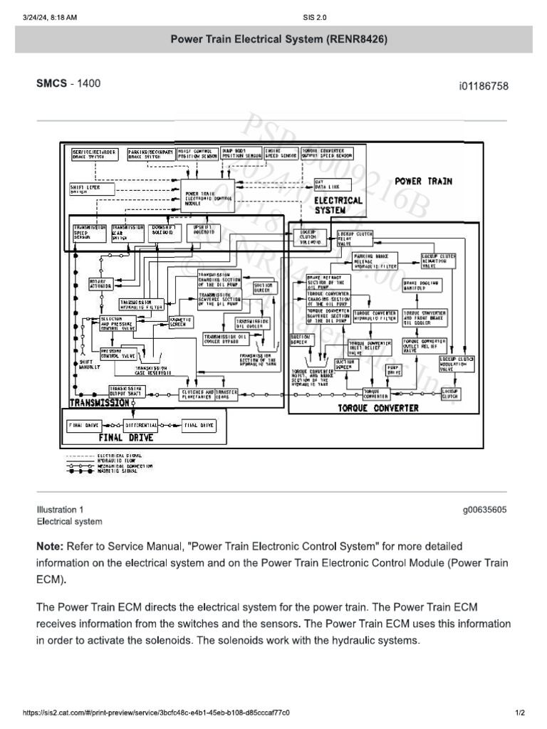 Power Train Electrical System | PDF