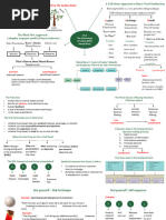 ch.4 Mind Map