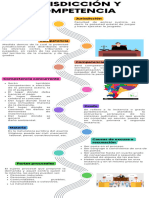 Jurisdicción y Competencia