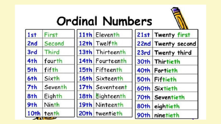 2ND - Numbers and Dates | PDF