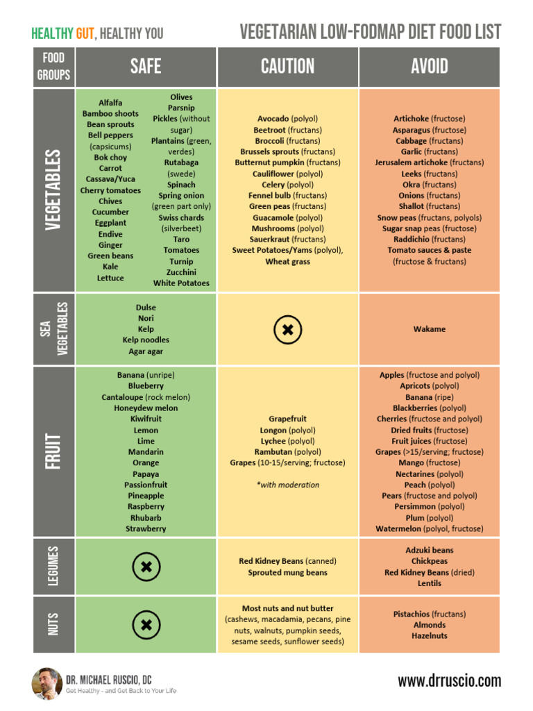low-fodmap-vegetarian-diet-download-free-pdf-sugar-substitute