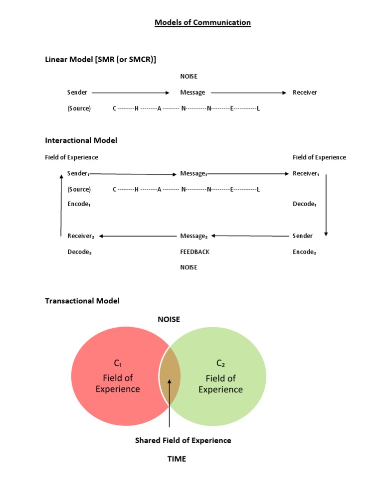 Models of Communication | PDF