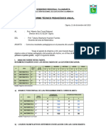 Informe Técnico Pedagógico -Matematica-ogoriz