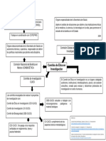 Comites de Etica