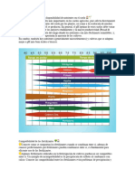 El PH y Su Relación Con La Disponibilidad de Nutrientes en El Suelo