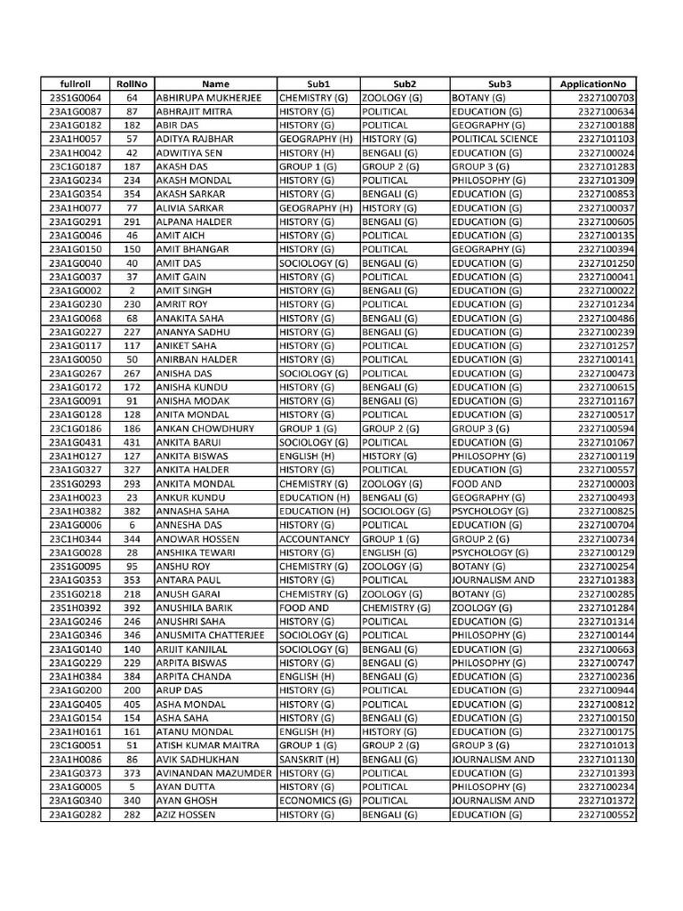 Admission list till 30 8 23 pdf