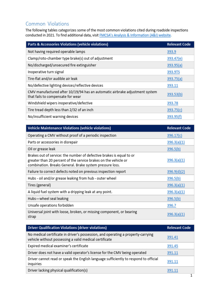 Fmcsa Violations List | Download Free PDF | Driver's License | Land ...