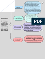 Gráfica Cuadro Sinóptico Simple Blanco Economia 2