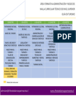 Malla Curricular TNS Guia en Turismo