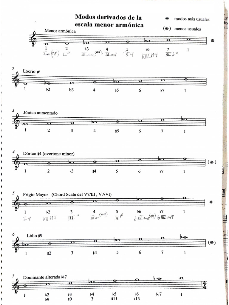 Modos Menor Armonica | PDF