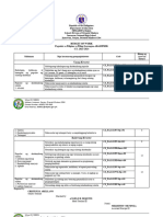 Buget of Filipino Sa Piling Larangan-Akademik (2022-2023)