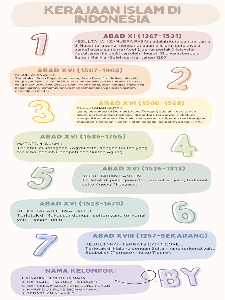 infografis-kerajaan-islam-20240325-201537-0000-pdf