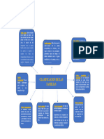 Mapa Conceptual Clasificacion de Las Familias