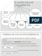 5 Clase de Derecho Economico