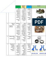 N ° Tipos Síntoma S Origen de La Causa Solució N Imagen