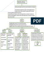 Politica Fiscal