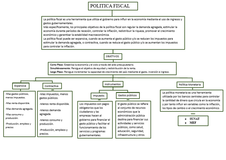 Politica Fiscal | PDF | La política fiscal | Inflación