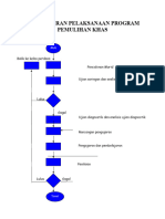 Carta Aliran Pelaksanaan Program Pemulihan Khas