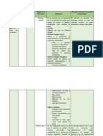 Diagnóstico Sindrómico