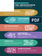 Infografía Plan de Negocio Profesional Multicolor