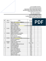 Daftar Yatim, Piatu, Duafa