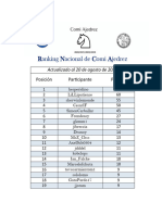 12° Ranking Comi Ajedrez Actualizado Al 20 de Agosto