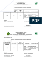 3.10.g 1 Hasil Evaluasi Ketersediaan Obat Terhadap Formularium