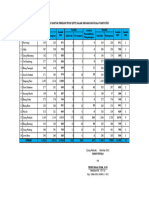 DPT Pilchiksung 2021