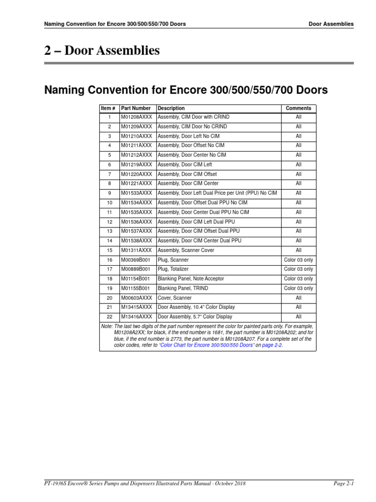 PT1936SEncorePartsManual2DoorAssemblies PDF Grey Green