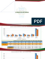 CAI RED Consulta Externa