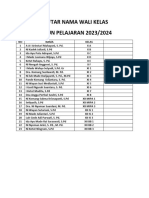 Daftar Nama Wali Kelas