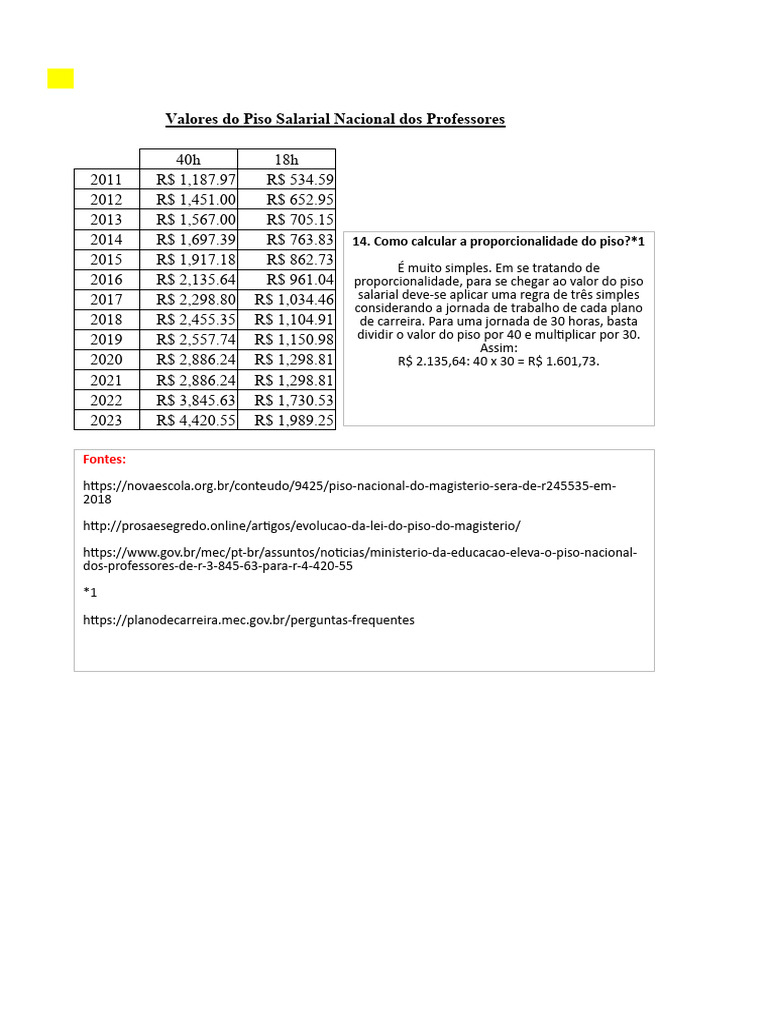 Tabela Piso Nacional Salarial Professores | PDF