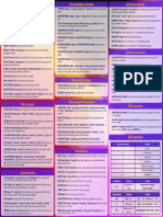 DAX Formulas and Statements in Power BI