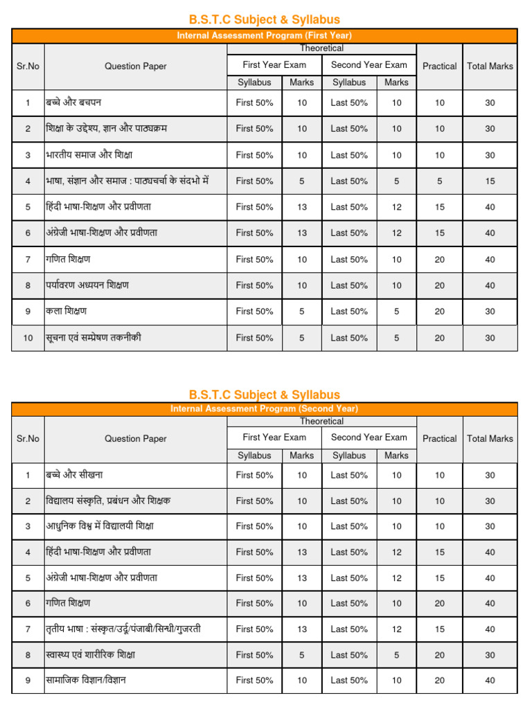 BSTC Syllabus | PDF