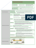 Comunicación p1