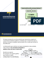 Exposición - Mapa Conceptual