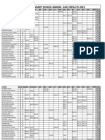 Ciitizens Sec School Ibanda UACE Results 2023 SS