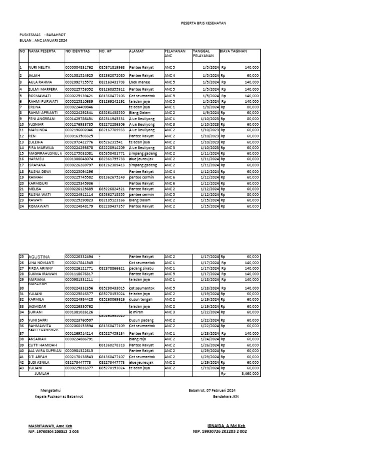 Rekapan Anc Januari | PDF