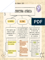 Estructura Atómica 