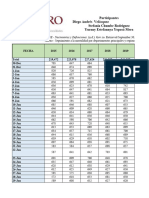 Actividad 2 - Medidas de Posición o Tendencia Central