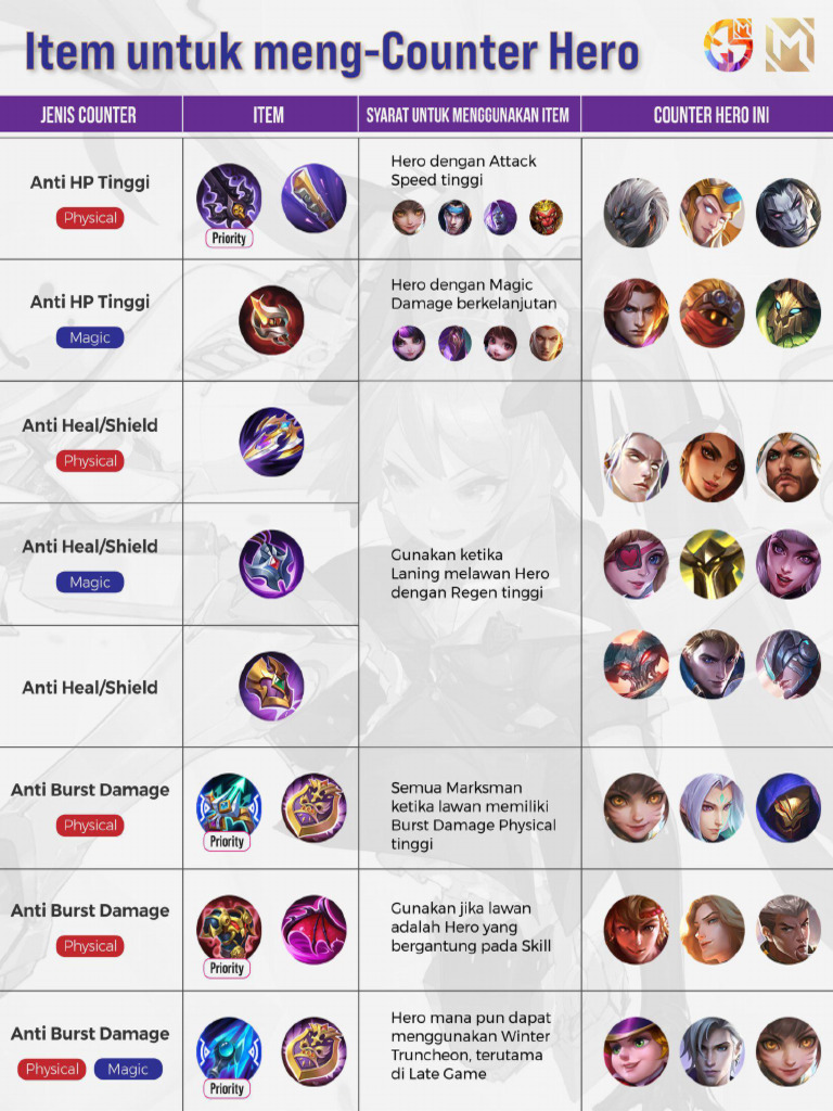 mlbb tank counter item