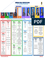 2023 - 2026 BPSU Divisional Structure Chart - REVISED - APPROVED - 15jan24