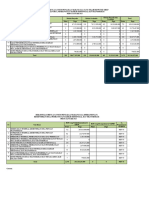 02 Januari 2023 - Rekapitulasi SiRUP Kementerian Desa PDTT