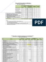 01 April 2023_Rekapitulasi SiRUP Kementerian Desa PDTT (EDITED)