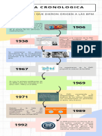 Linea Conologica de Las BPM (1) - Compressed