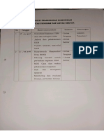 4.4.1.f.4 Bukti Hasil Pelaksanaan RPK RPK Linsek Dan Lintas Program